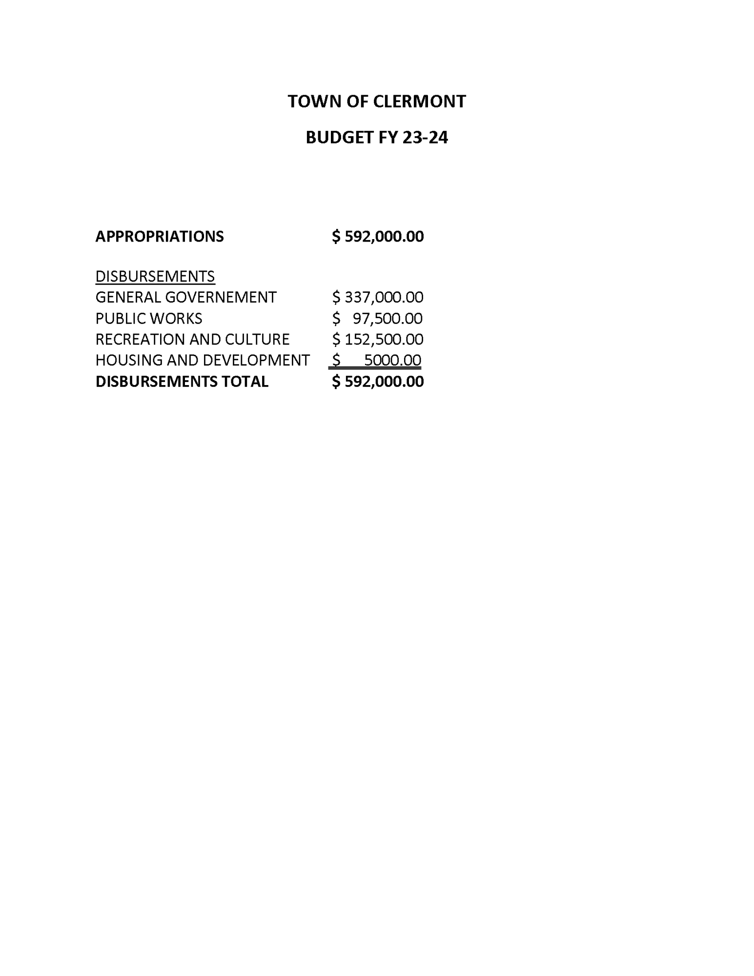 FY budget 24