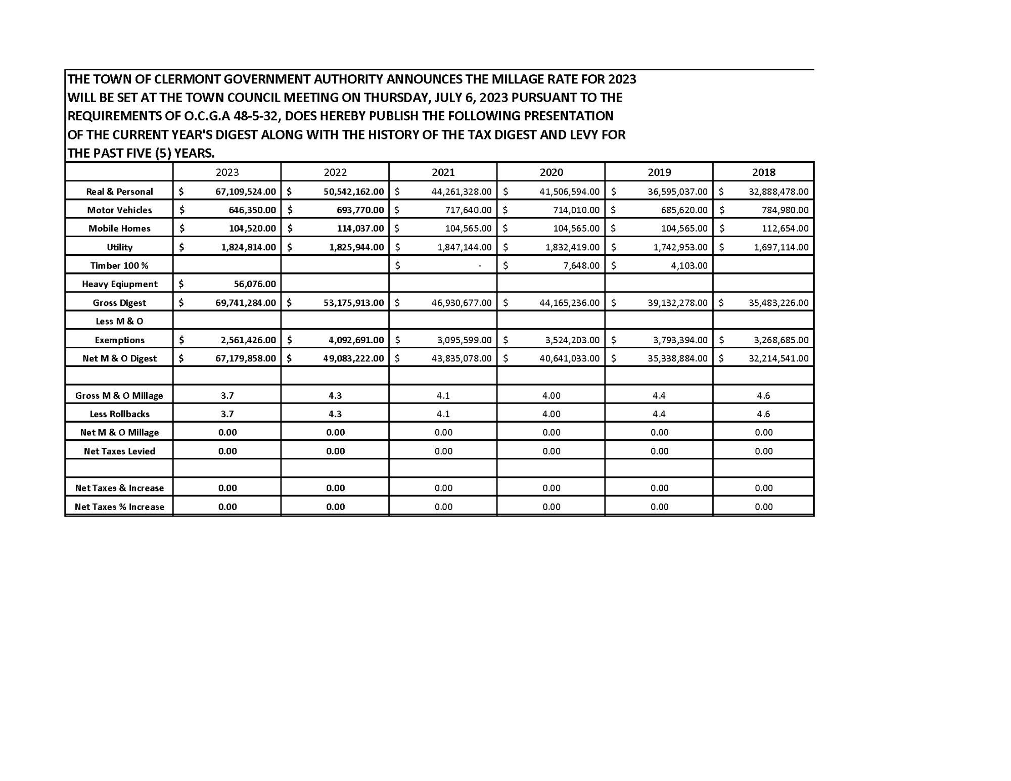 Millage Rate spreadsheet 